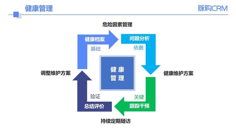入职体检报告，揭秘其出炉背后的流程与时间