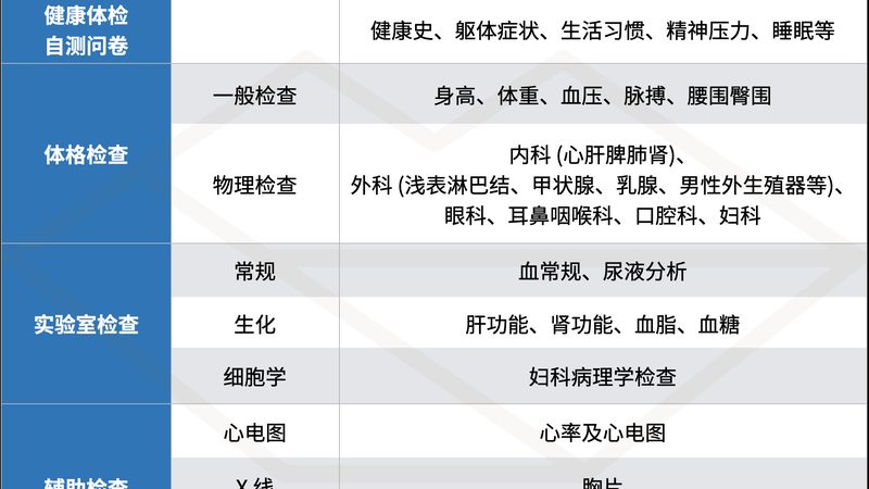 婚检，如何避免遗传病风险？**